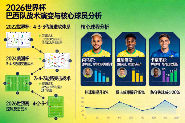 2026世界杯 巴西队战术演变与核心球员分析