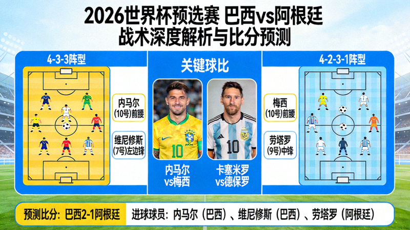 2026世界杯预选赛 巴西vs阿根廷 战术深度解析与比分预测