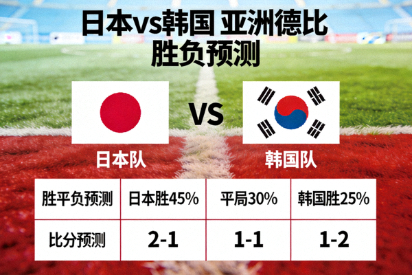 日本 vs 韩国 亚洲德比 胜负预测