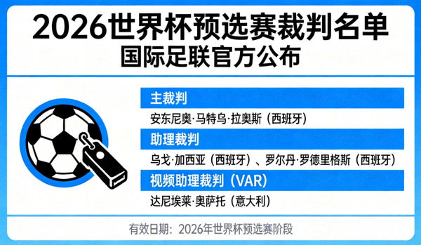 世界杯预选赛 裁判名单 2026 新闻